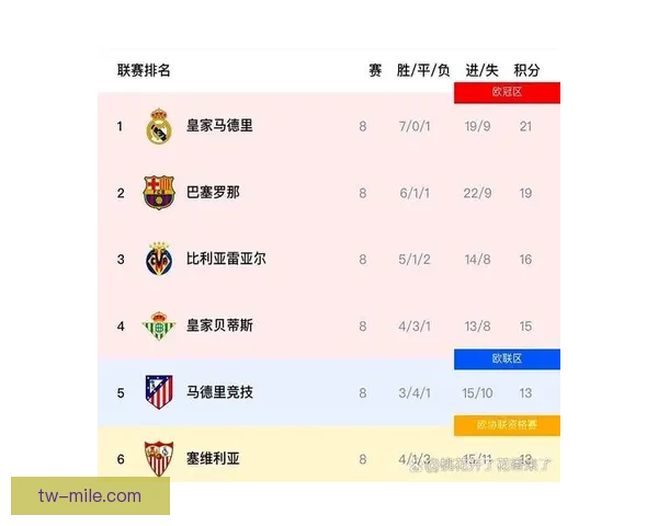 聚焦西甲本轮比赛走势的关键判断与胜负风向解析前瞻全面深度